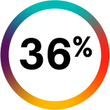 36%